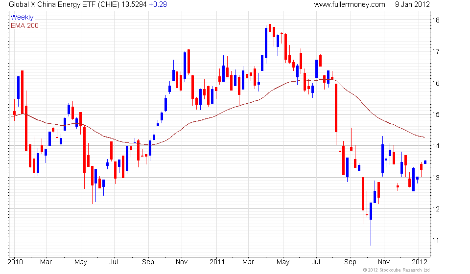 Water ETF A Precious Commodity Despite Its Abundancy