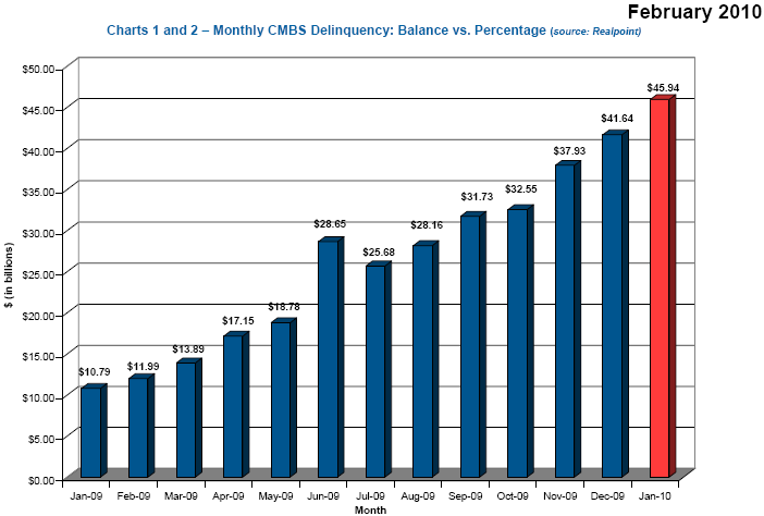 What are Commercial MortgageBacked Securities (CMBS)