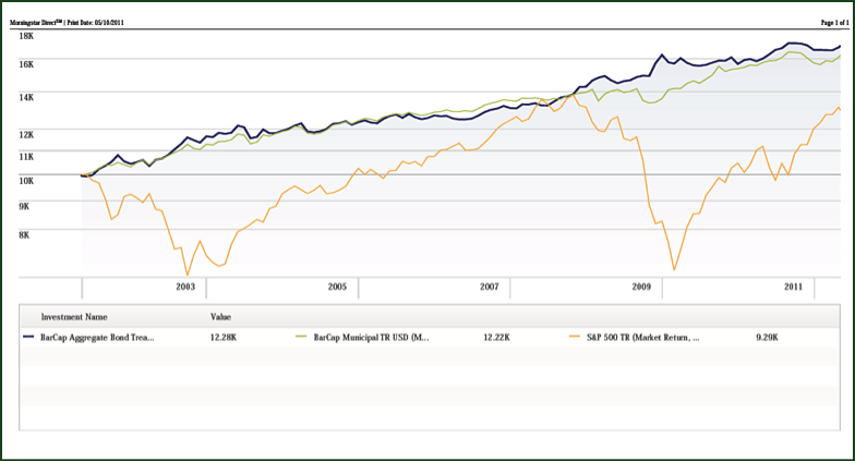 Why Investors Short Bonds