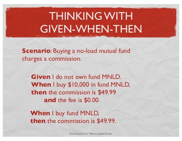 What Are Load NoLoad NTF (No Transaction Fee) Mutual Funds