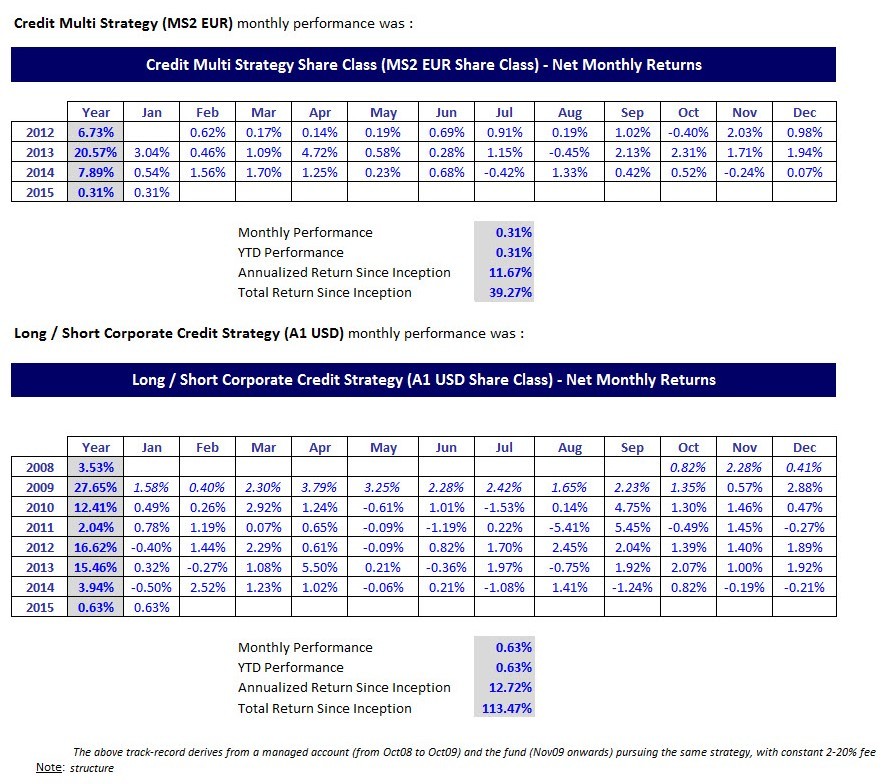 What are the benefits of corporate bonds