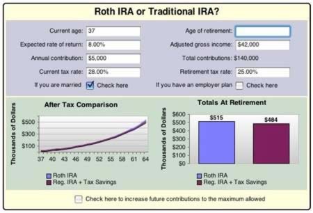 The Big Debate #1 401(k) or Roth IRA The Simple Dollar