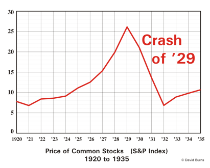 What Caused The Great Depression