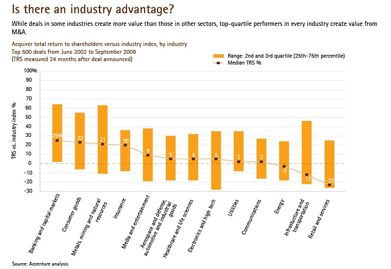 Mergers and Acquisitions Outlook 2012 2013