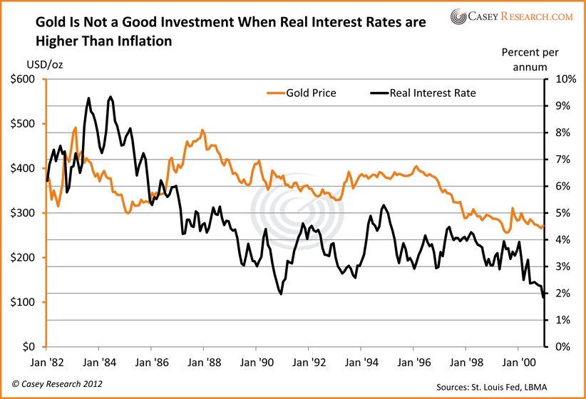 What Investors Should Know About Inflation Interest Rates And The Gold Price