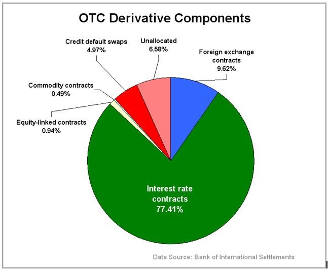 Derivatives in ETFs Forwards Futures Swaps Options