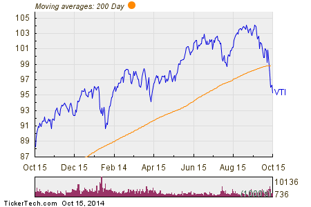 What is ETF in the Stock Market