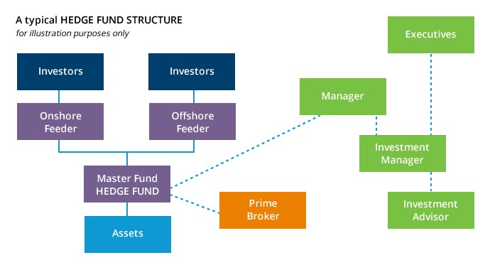 Hedge Fund of Funds