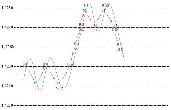 What is Hedging Forex Hedging explained