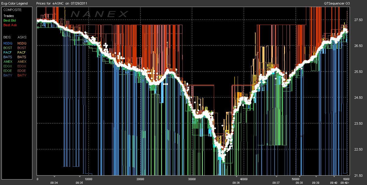 High Frequency Trading_1