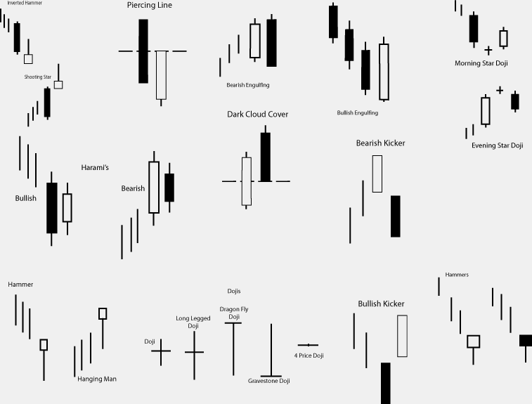 Japanese Candlesticks in Forex Trading