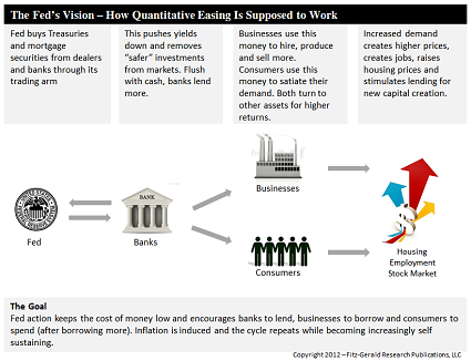 What Is Quantitative Easing Defined and Explained