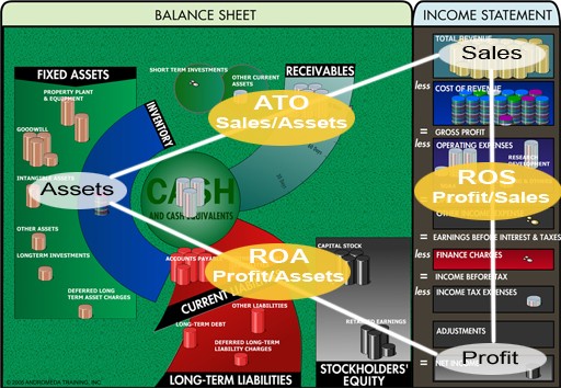 What is Ratio Analysis