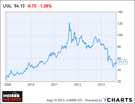 What Is The Best Gold ETF