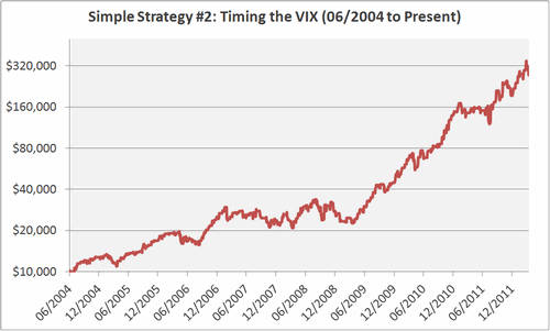 How to Trade Volatility Part 2 XIV