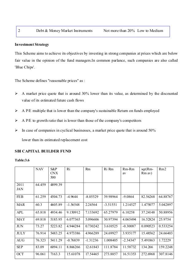 Is investment in raw land considered a low risk moderate or high risk investment