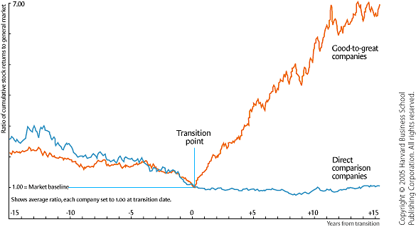 Steps To Becoming A Quant Trader