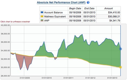 What s the Difference Between an ETF and a Mutual Fund Green Money StreamGreen Money Stream