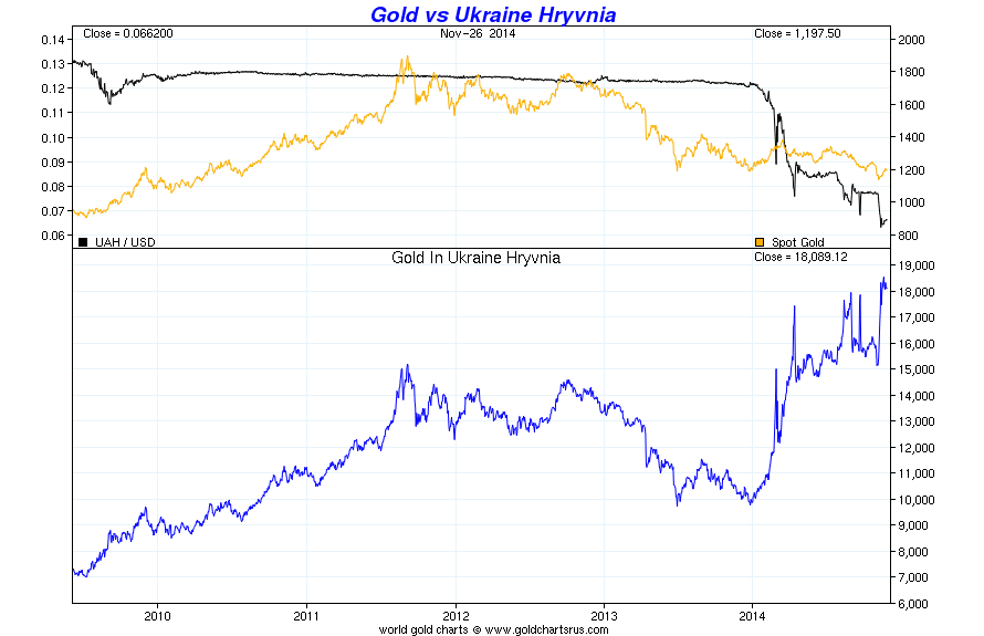 What Type of Physical Silver Makes the Best Investment