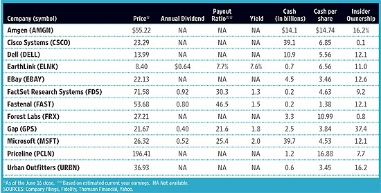 6 Small Stocks Paying Big DividendsKiplinger