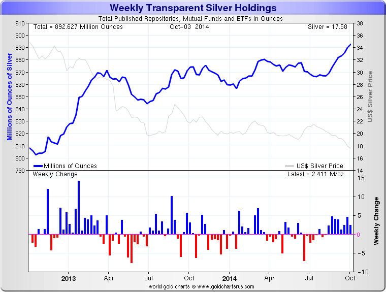 Which is a Better Investment – Gold ETFs or Gold Futures