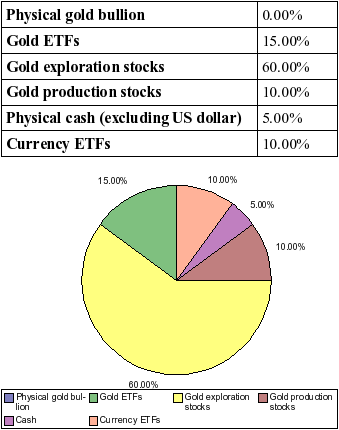 Which is a Better Investment – Gold ETFs or Gold Futures