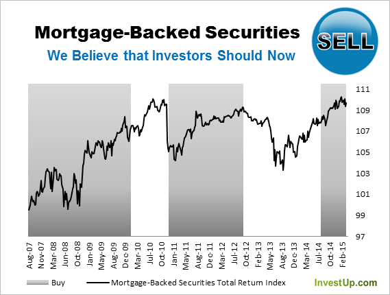 Who Is Buying Mortgage Backed Securities