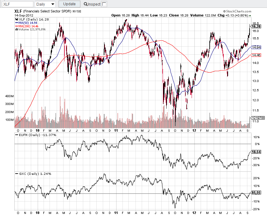 Why Derivatives Will Spark The Next Great Global Financial Crisis