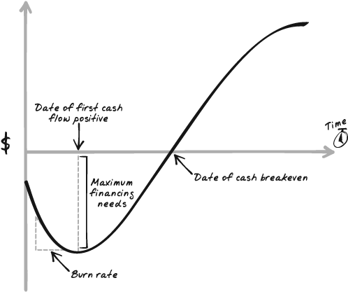 Why Discounted Cash Flow Is the Best Value Gauge for FastGrowing Companies