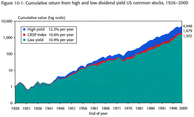 Why Higher Yielding Stocks Aren’t Always Your Best Bet