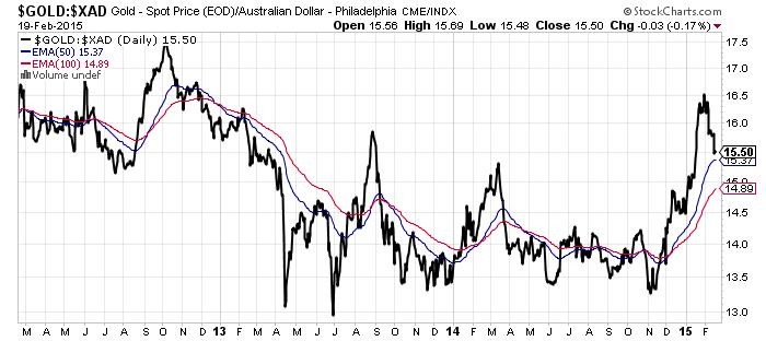 Why I’m Banging the Drum on Gold Stocks