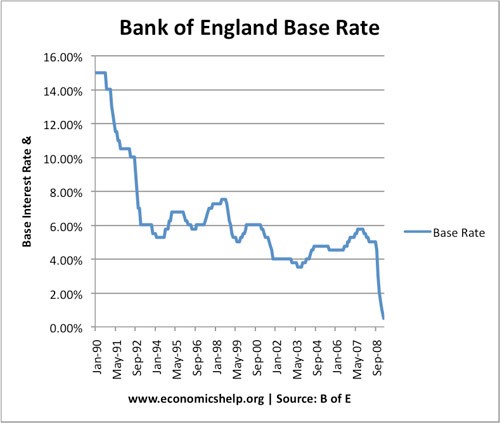 Why Interest Rates Need to Stay Low