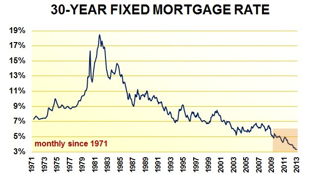 Why Interest Rates Need to Stay Low