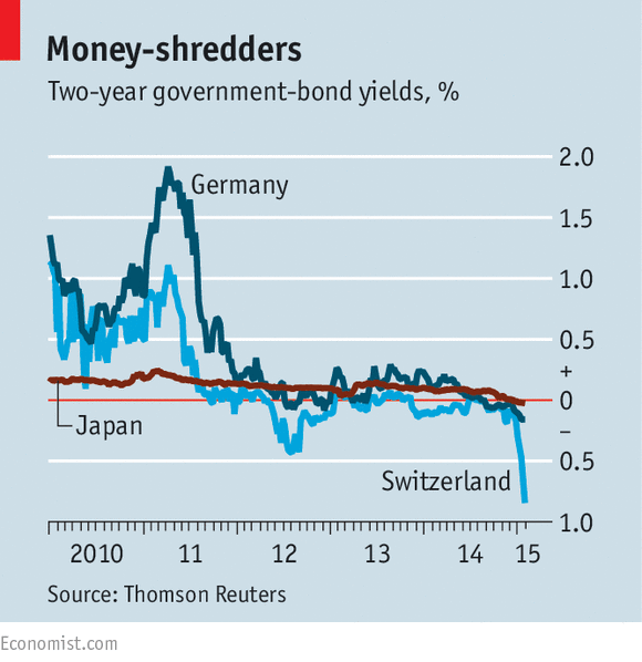 Why Investors Short Bonds