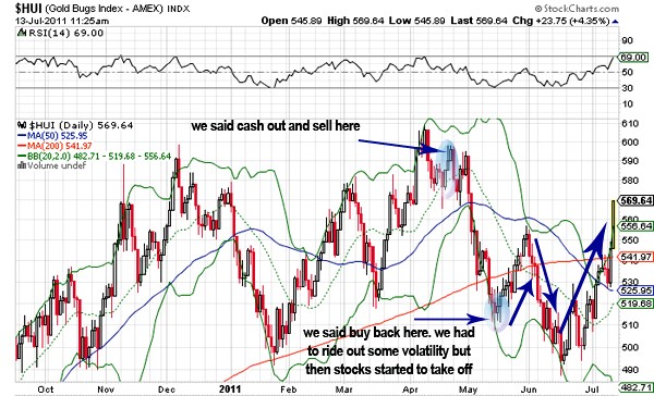 Why Use Technical Analysis if Gold Silver are Manipulated Gold Prices