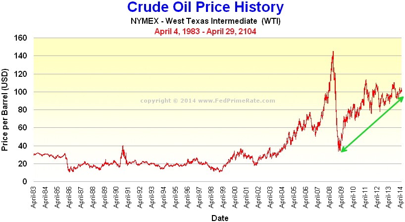 Why You Shouldn t Bet on Higher Oil Prices Using the USO ETF