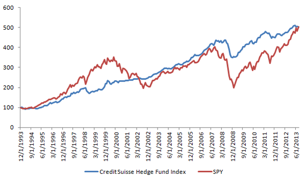 Why You Shouldn’t Listen to Analysts Investment U