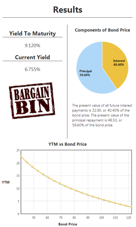 WisdomTree The Importance of Keeping Your 401(k) Invested