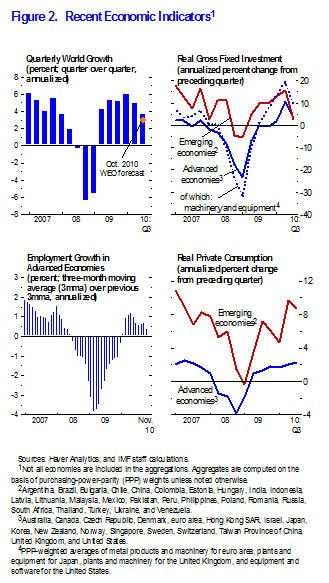 IMF Risks To Real Estate And Banking Sector Remain Elevated