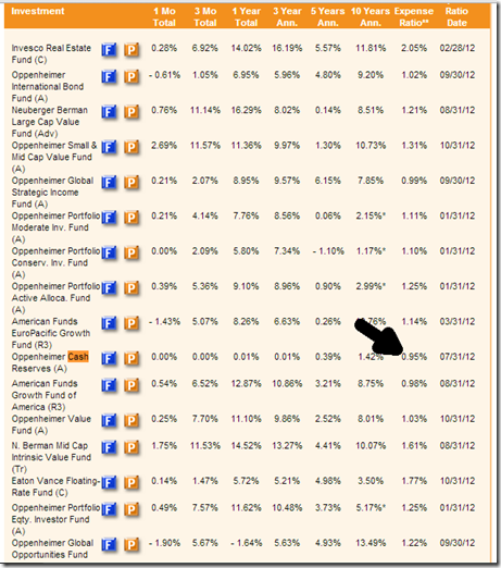 Is the 401K the Best Place to Invest Your Money