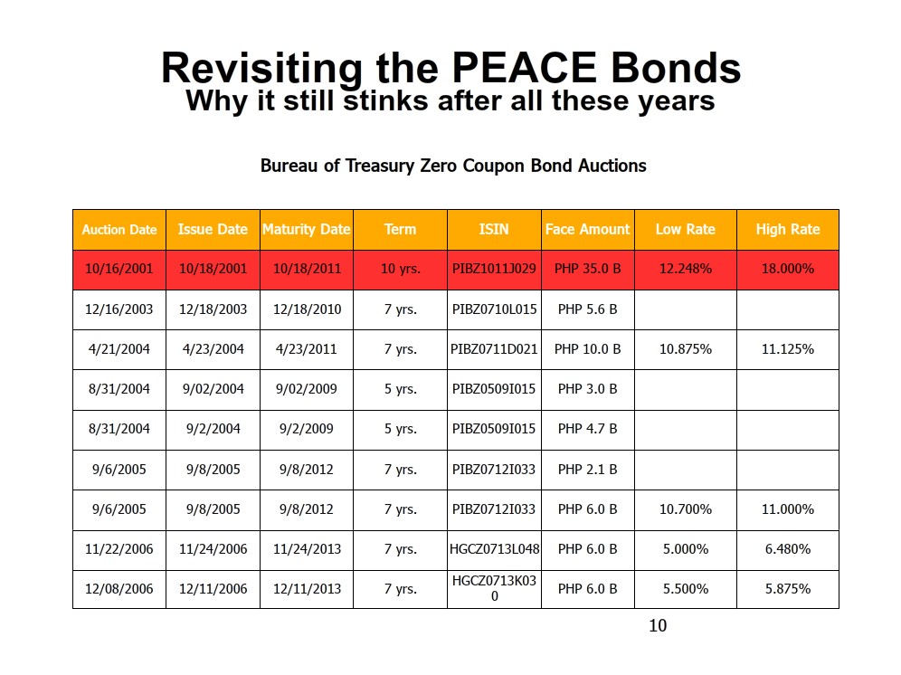 HighQuality Bonds Revisiting The Benefits Of Owning Bonds