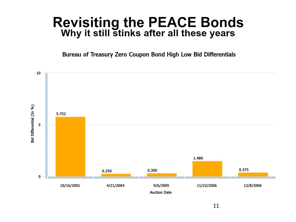 HighQuality Bonds Revisiting The Benefits Of Owning Bonds