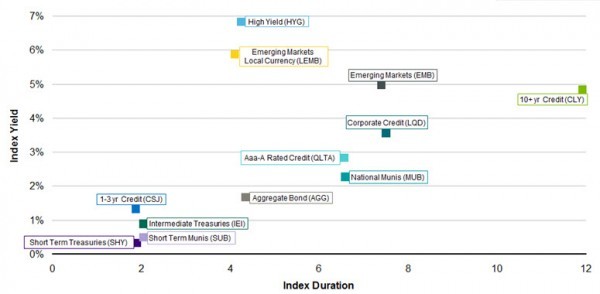 14 Types of Bond ETFs