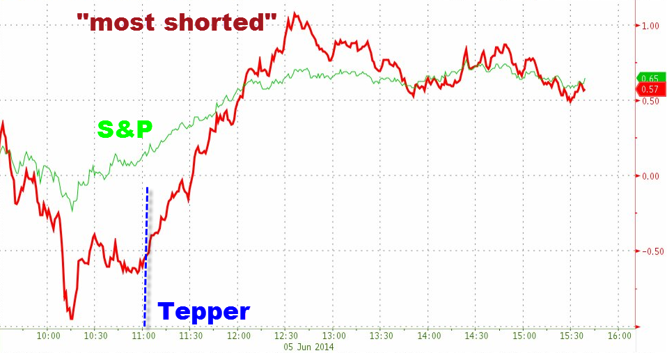 3 Simple Ways Everyone Can Hedge Against Inflation