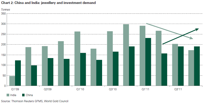 4 Factors That Made Gold This Decade s Best Investment