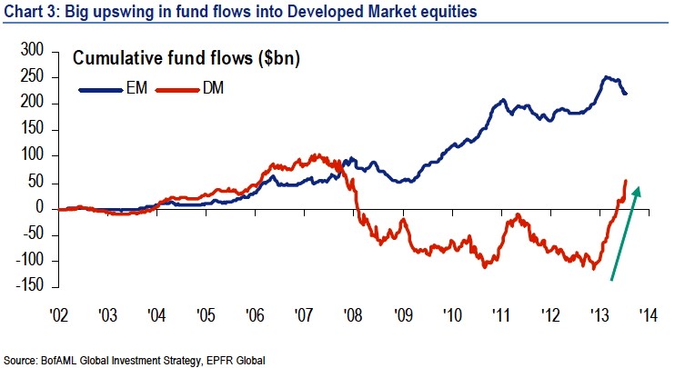 Japanese investors flock to indexlinked commodity funds Public Forum