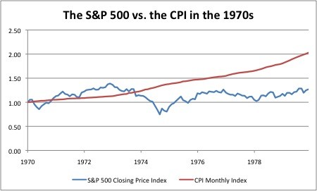 Consumer Price Index Real Inflation How Do We Hedge