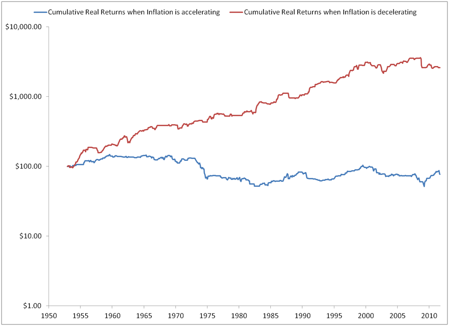 A better inflation hedge than gold stocks