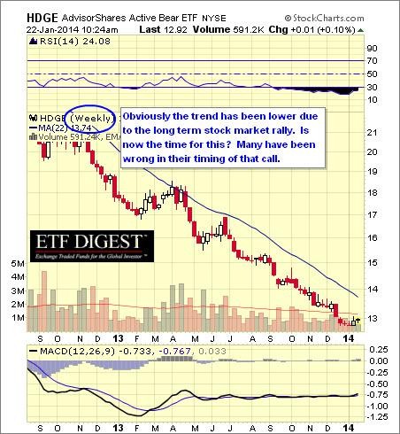 A Closer Look at ETFs and Bonds