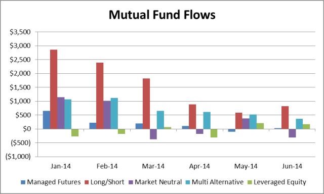 HighQuality Managers Define New Wave of Alternative Mutual Funds